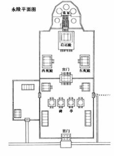 永陵古代彩绘图                         永陵平面图历史沿革