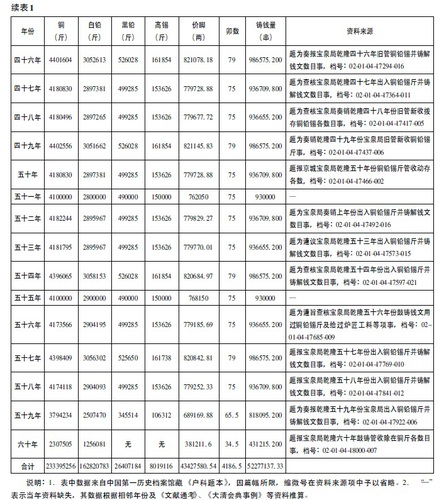 大清gdp_大清铜币