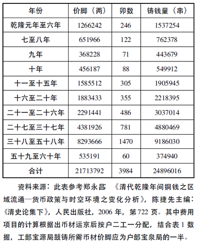 大清gdp_大清铜币(2)