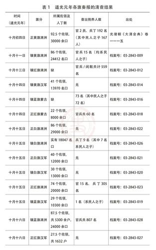 表1