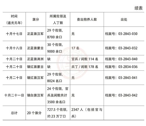 表1续