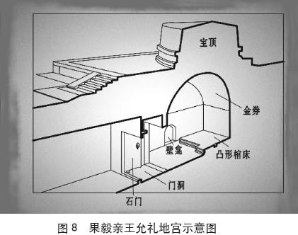 北京地区及周边清代王爷园寝地宫形制管窥